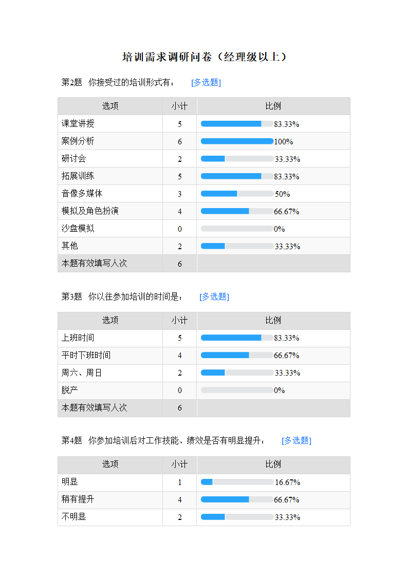 培训需求调研问卷.docx