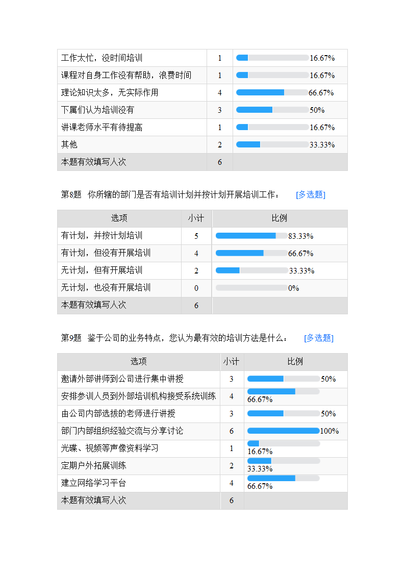 培训需求调研问卷.docx第3页