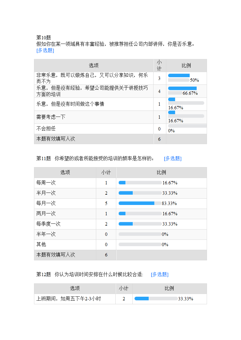 培训需求调研问卷.docx第4页