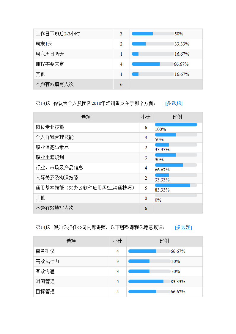 培训需求调研问卷.docx第5页