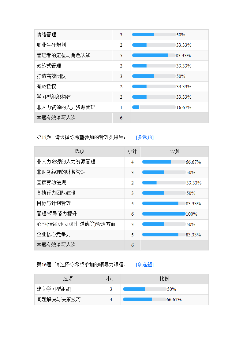 培训需求调研问卷.docx第6页