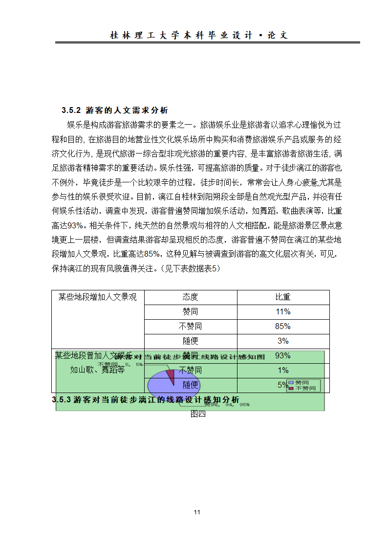 旅游论文 漓江徒步游游客特征及其旅游需求调查分析.doc第15页