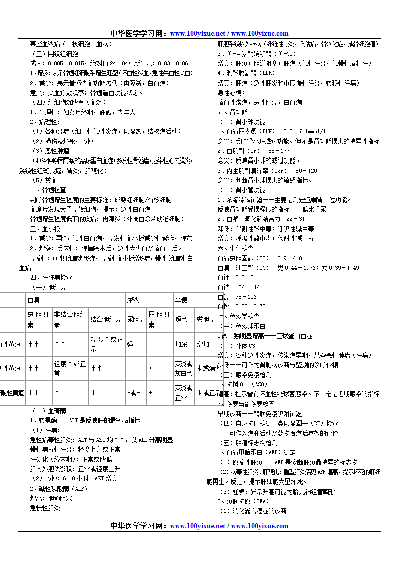 中医执业医师考试 西内第2页