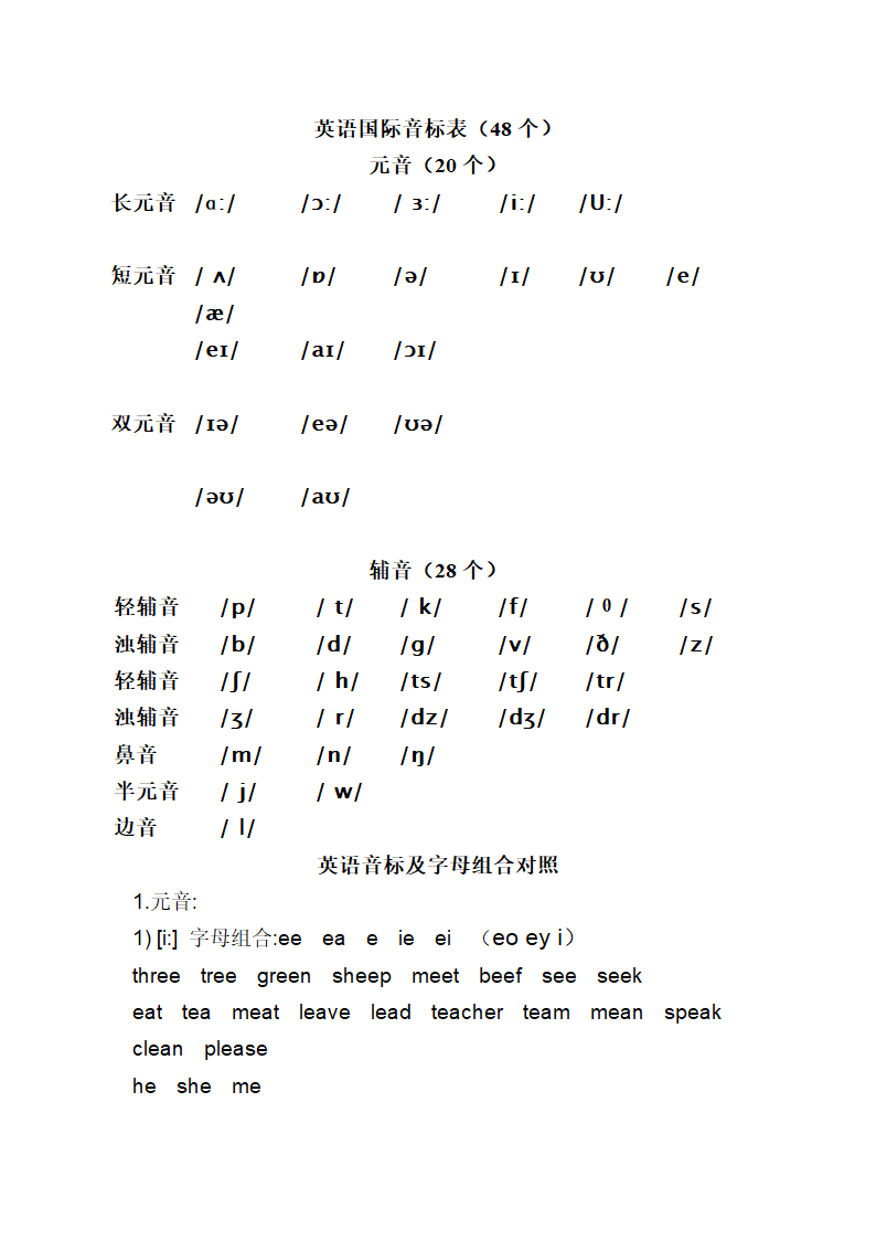 英语国际音标表.doc第1页