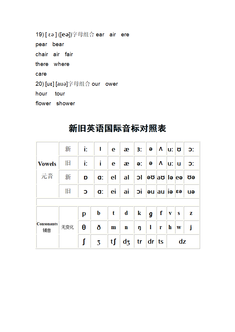 英语国际音标表.doc第5页