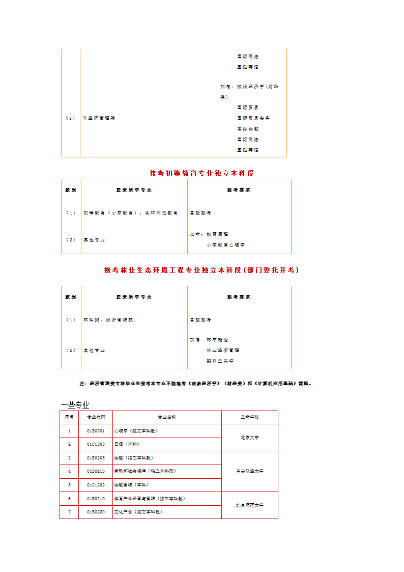 自考各专业加考科目第2页