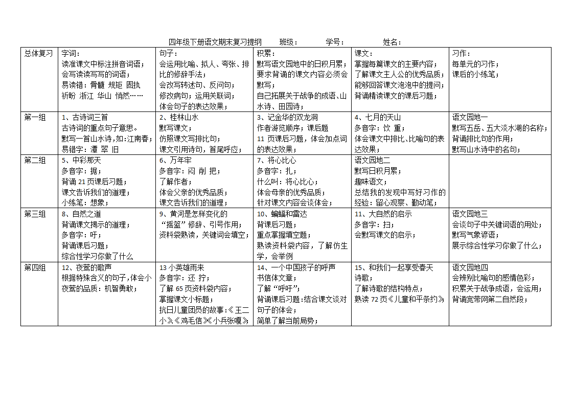 人教版四年级下册语文期末复习提纲.doc第1页