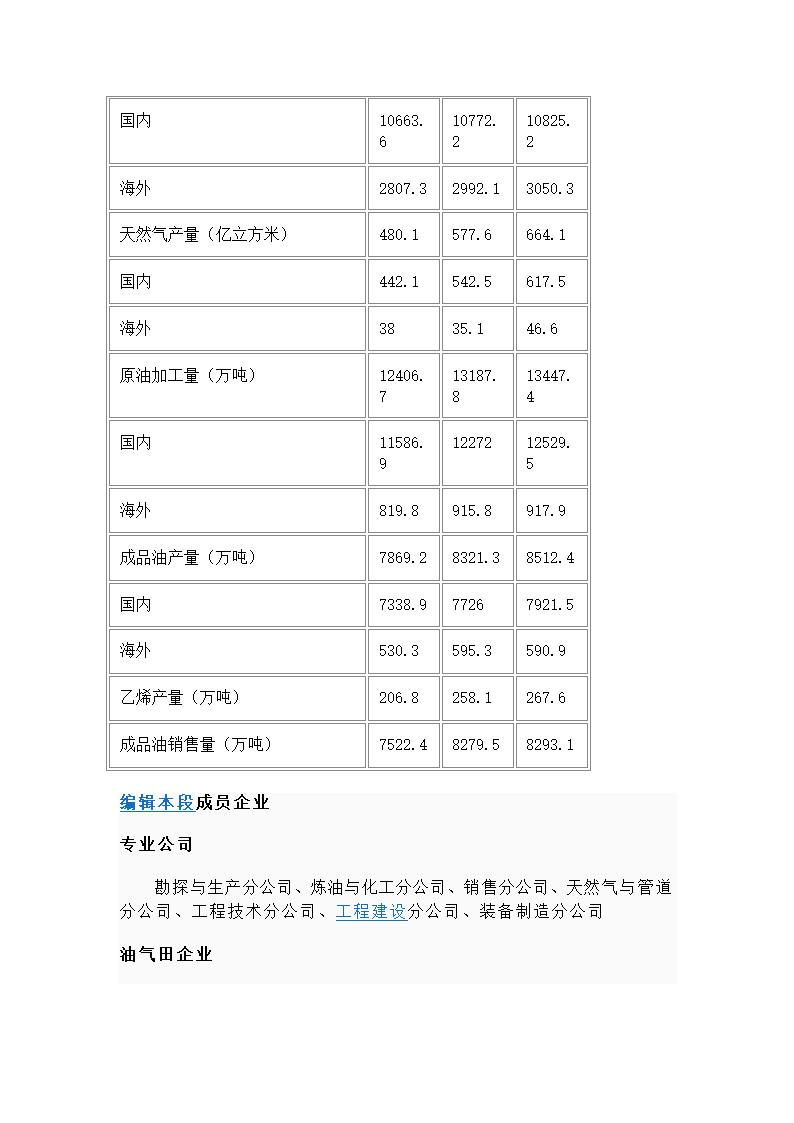 中国石油天然气集团公司概况第8页