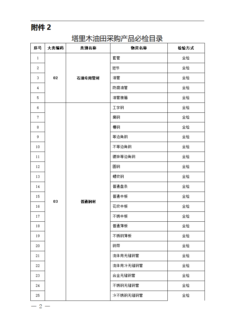 中国石油天然气集团公司必检物资第2页