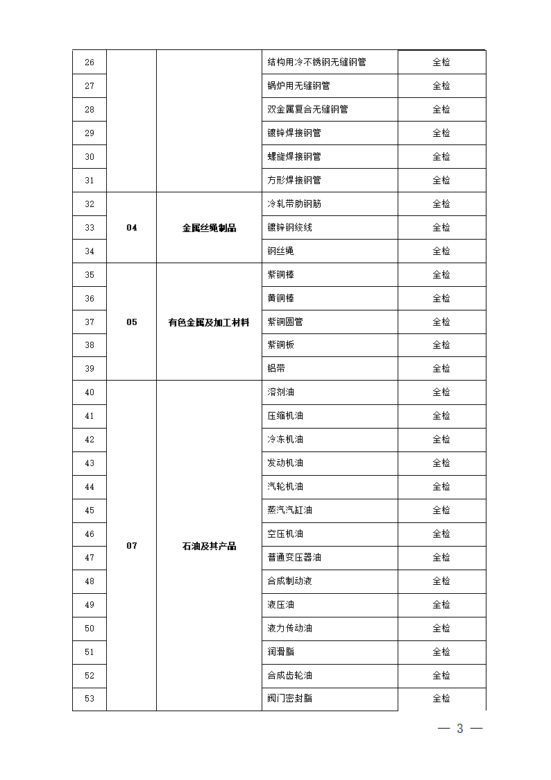 中国石油天然气集团公司必检物资第3页