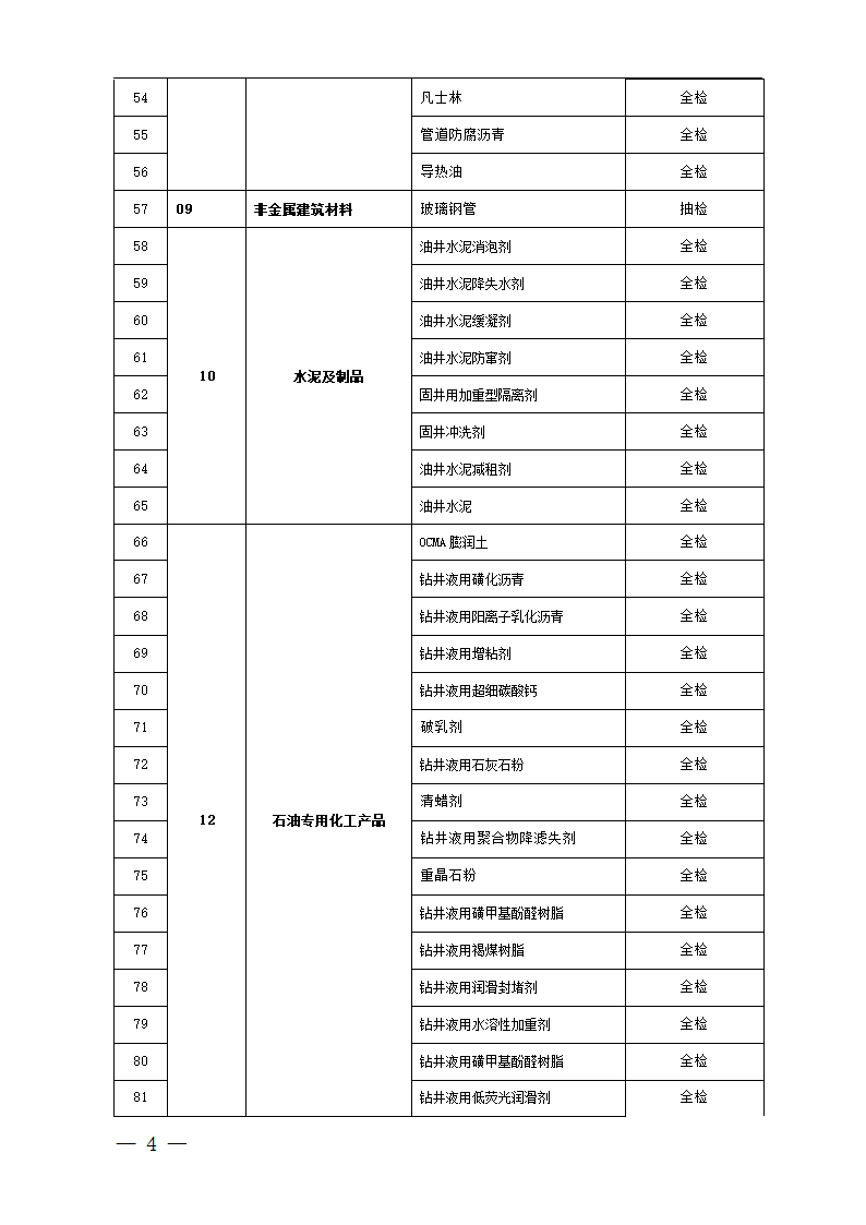 中国石油天然气集团公司必检物资第4页