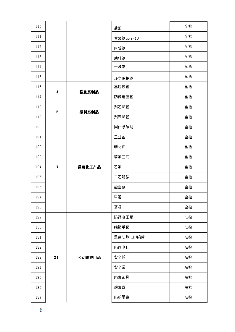 中国石油天然气集团公司必检物资第6页