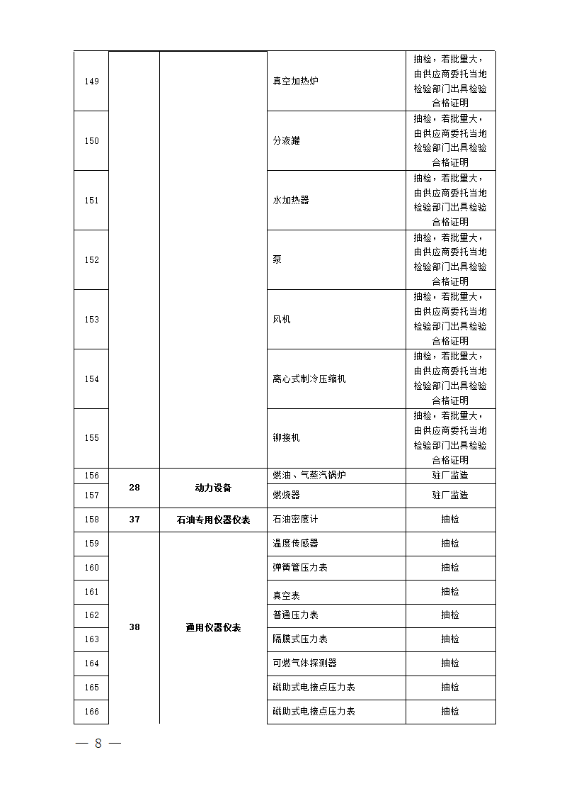 中国石油天然气集团公司必检物资第8页