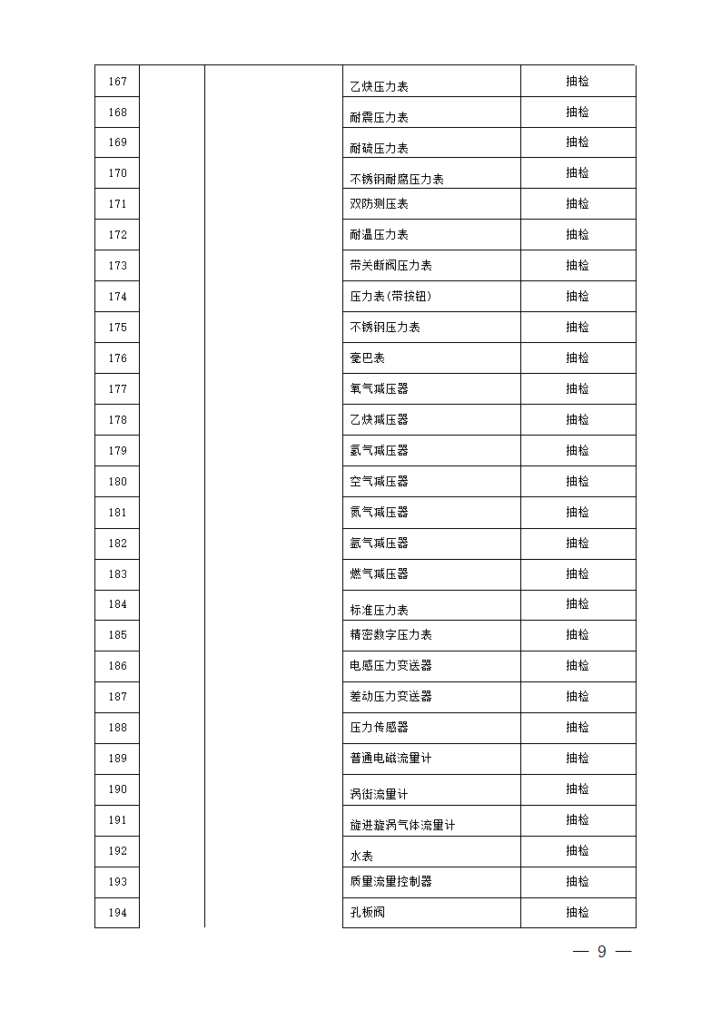 中国石油天然气集团公司必检物资第9页