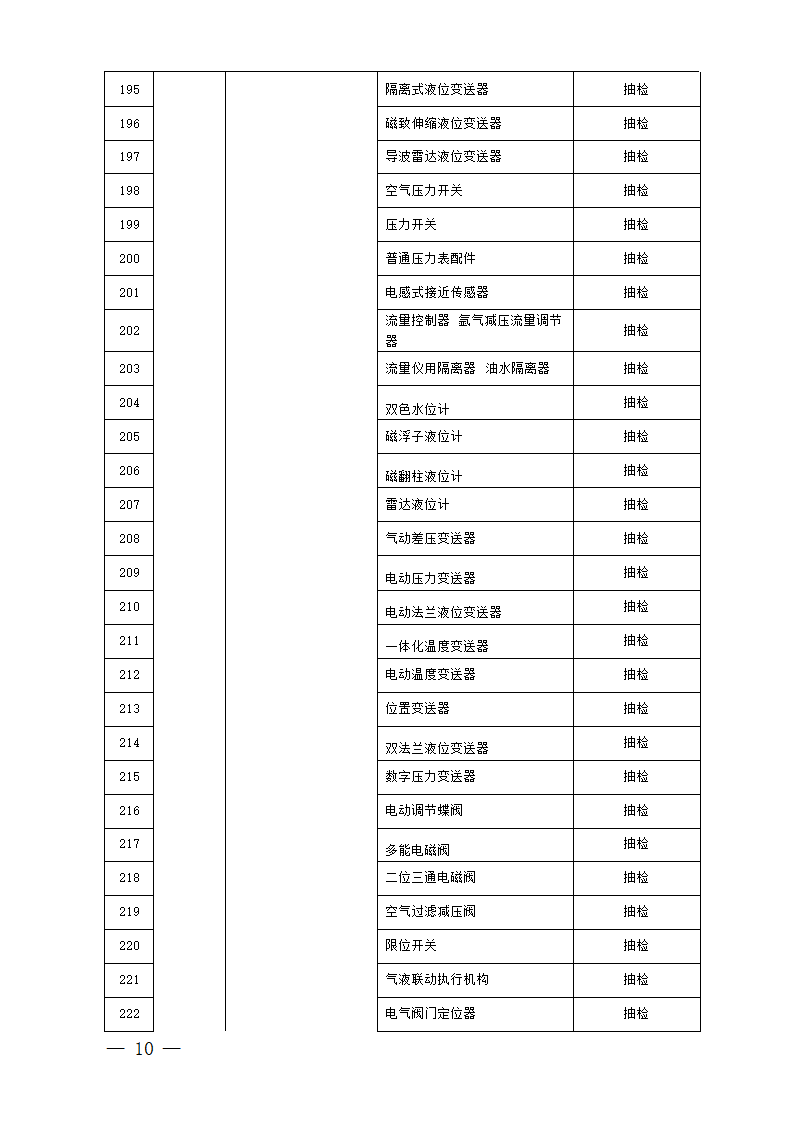 中国石油天然气集团公司必检物资第10页