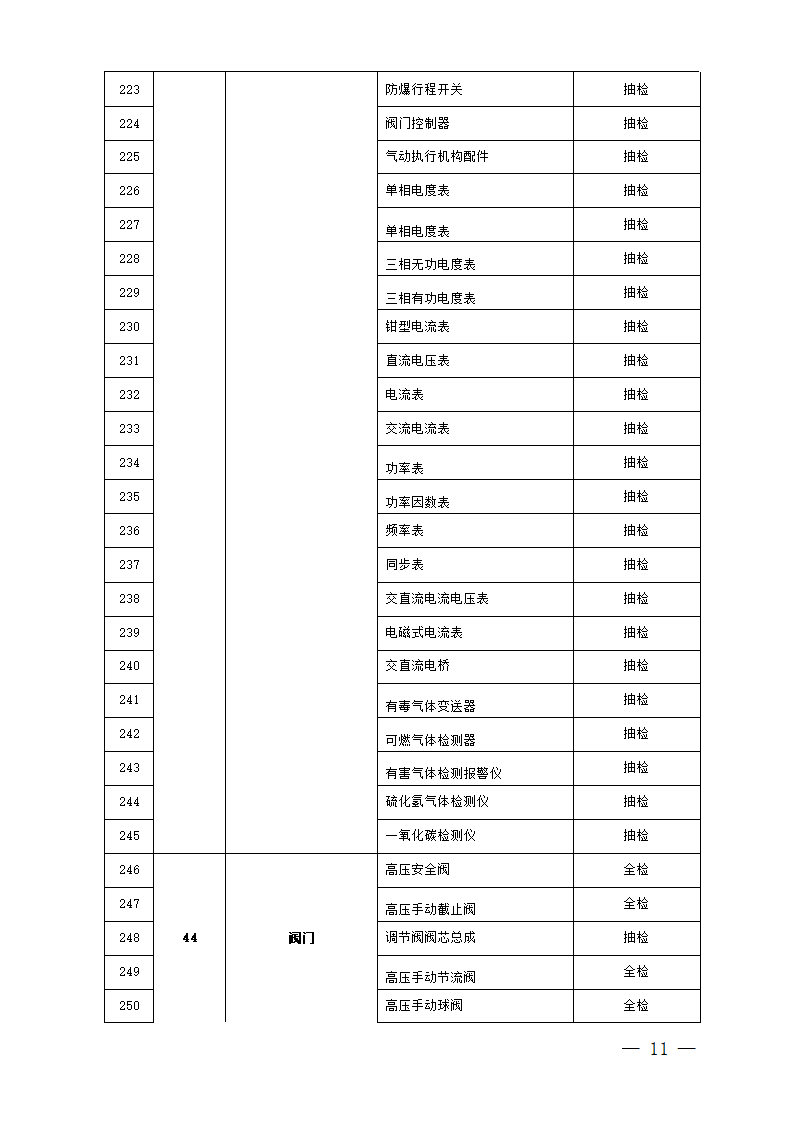 中国石油天然气集团公司必检物资第11页