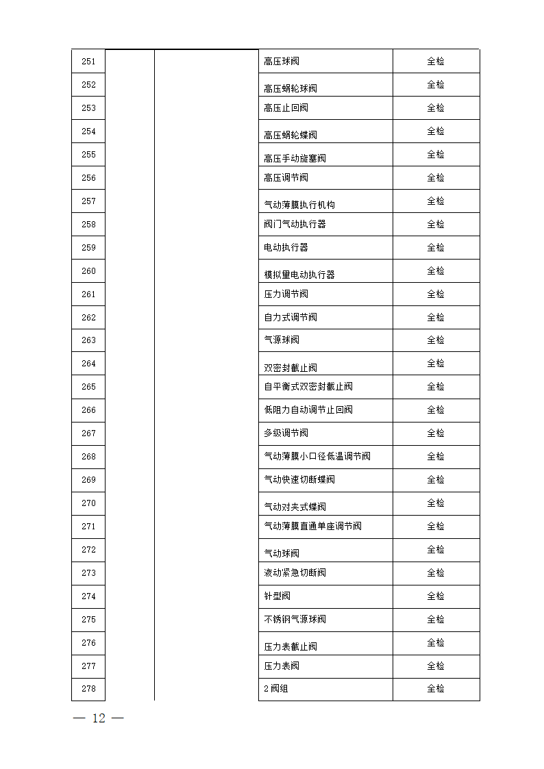 中国石油天然气集团公司必检物资第12页