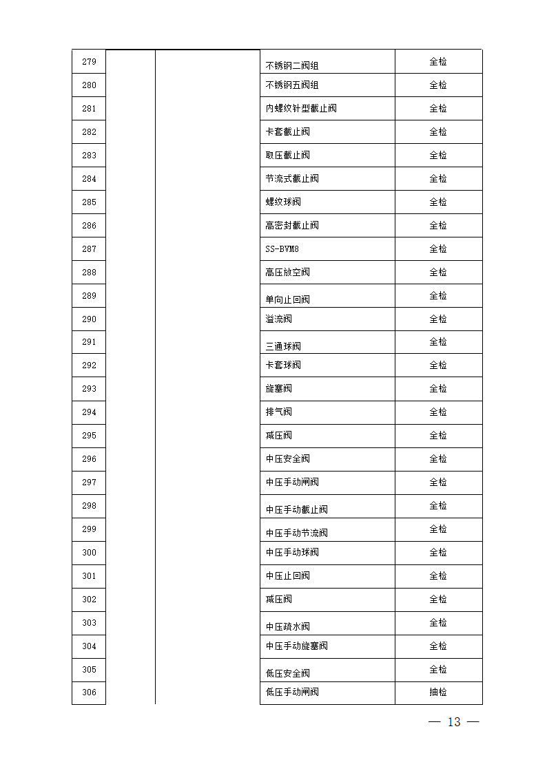 中国石油天然气集团公司必检物资第13页