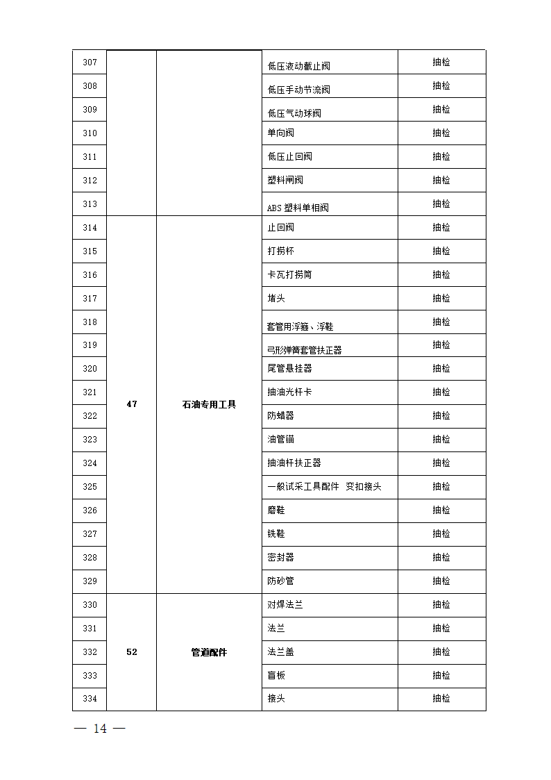 中国石油天然气集团公司必检物资第14页