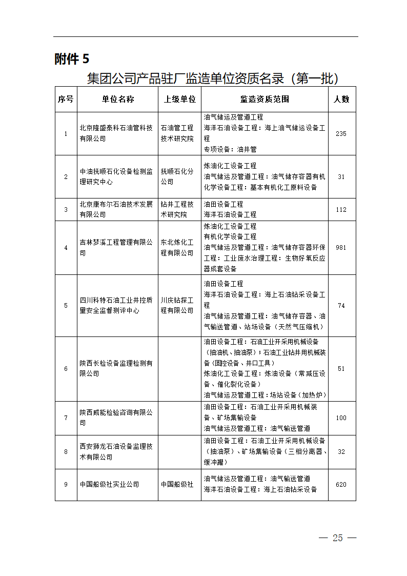 中国石油天然气集团公司必检物资第25页