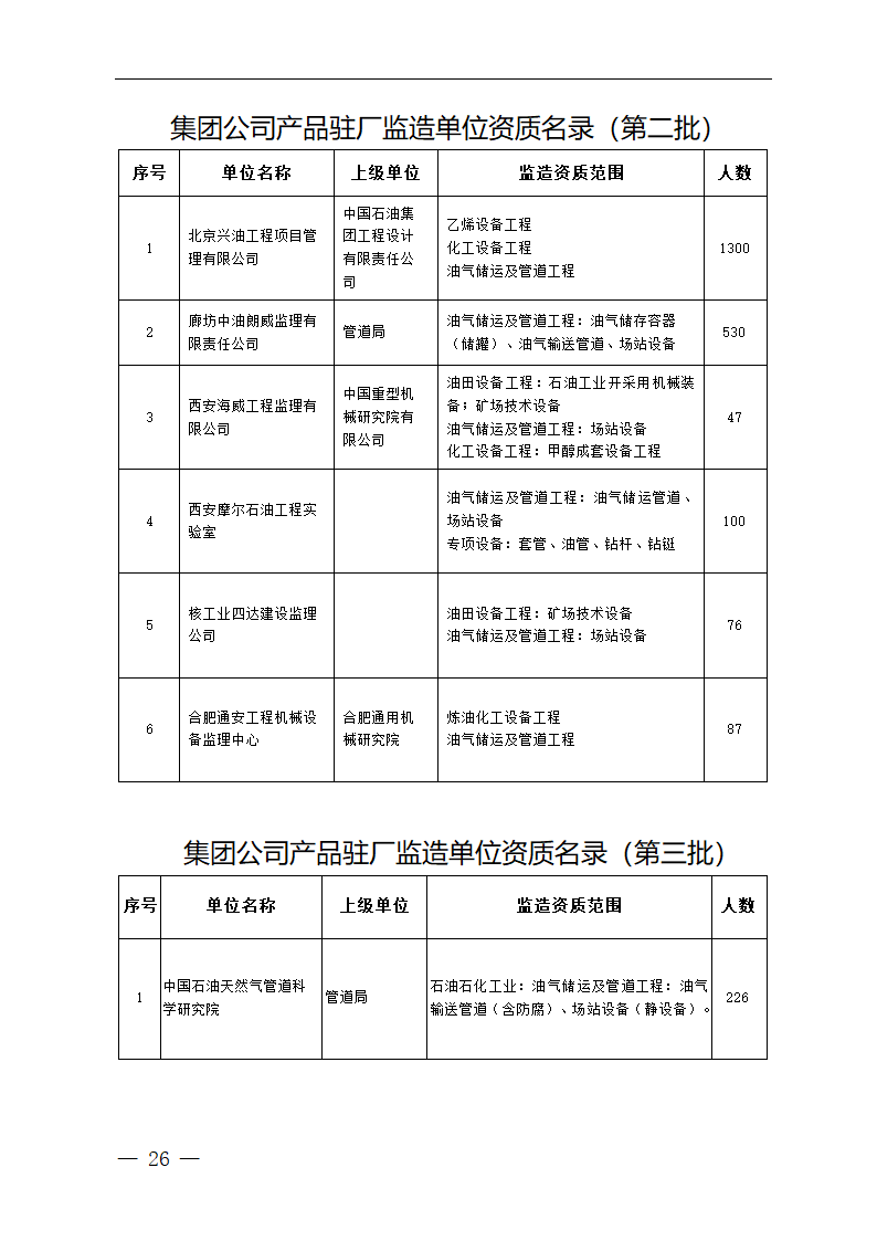 中国石油天然气集团公司必检物资第26页