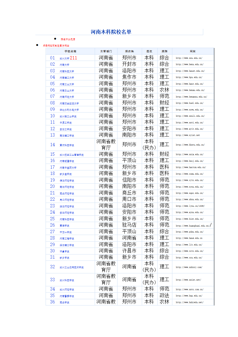 河南本科院校名单第1页