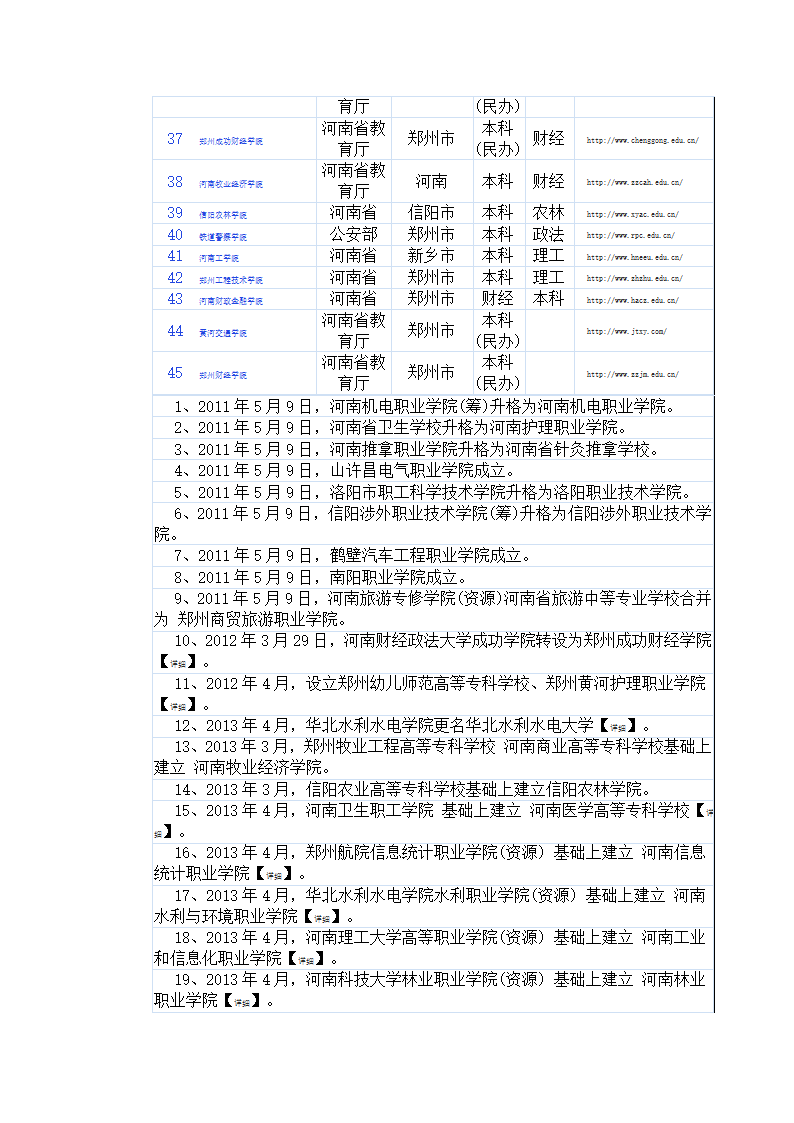 河南本科院校名单第2页