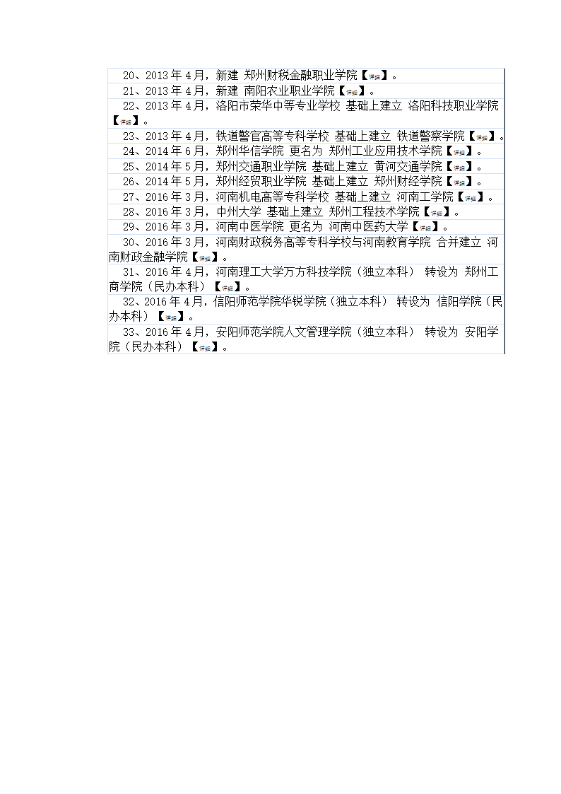 河南本科院校名单第3页