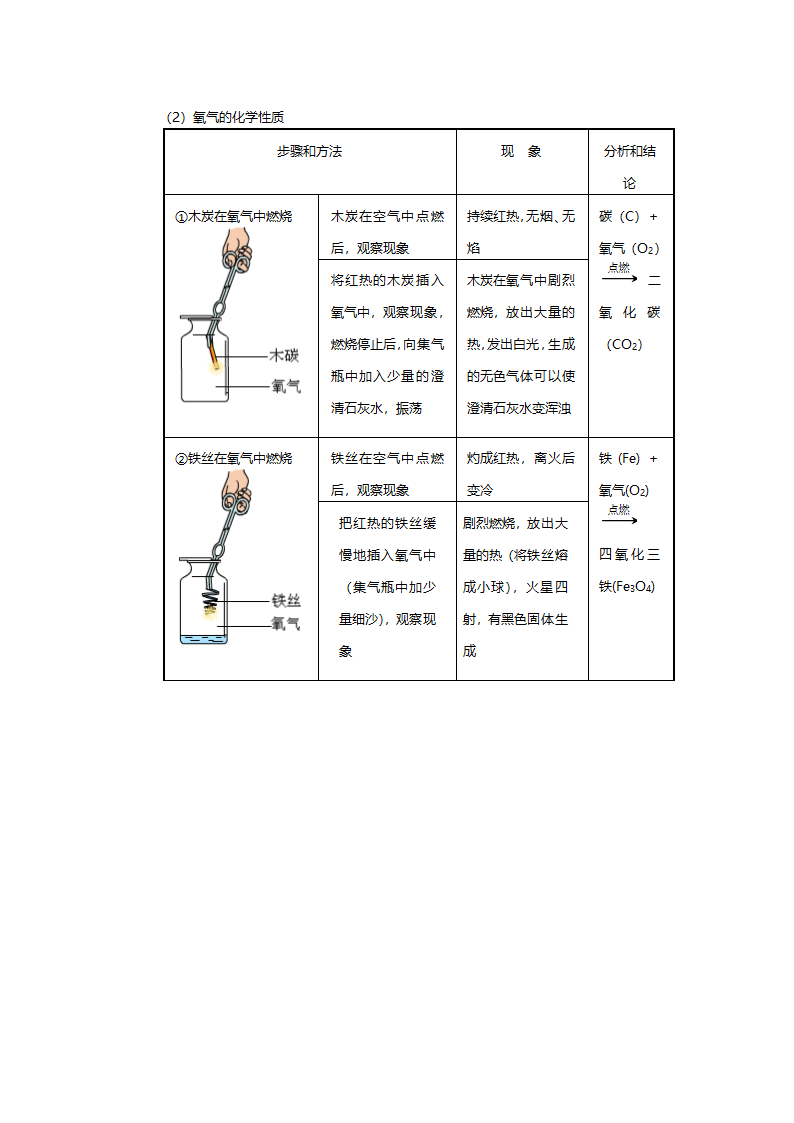 人教版九年级化学《制取氧气》教案.doc第10页