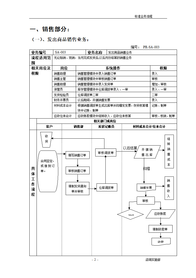 ERP标准业务流程.docx第2页