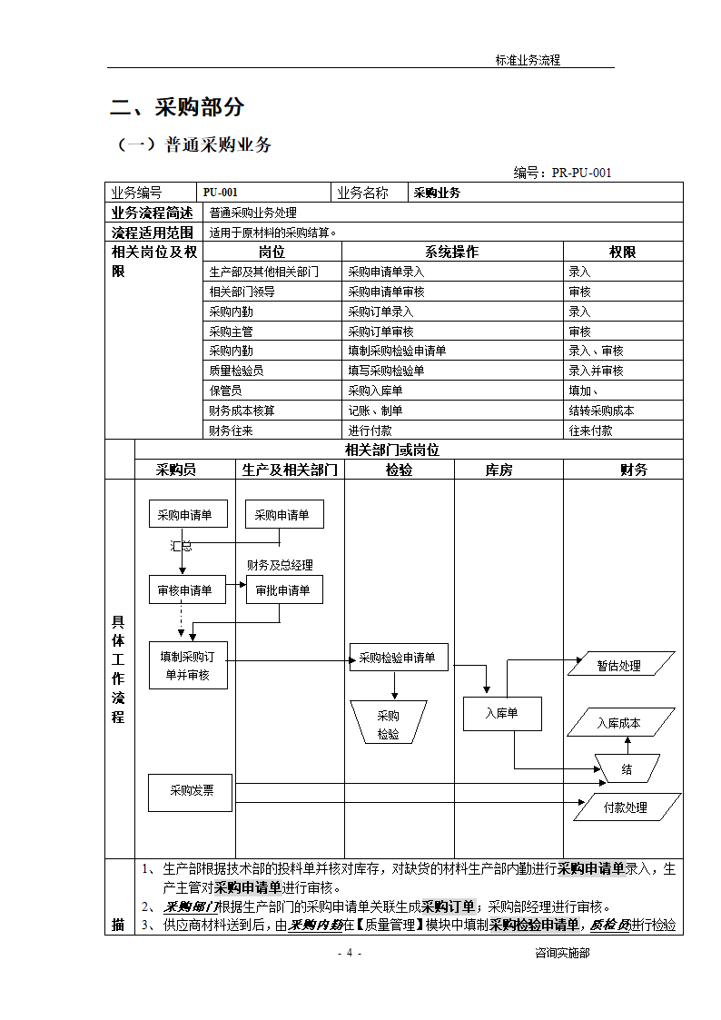 ERP标准业务流程.docx第4页