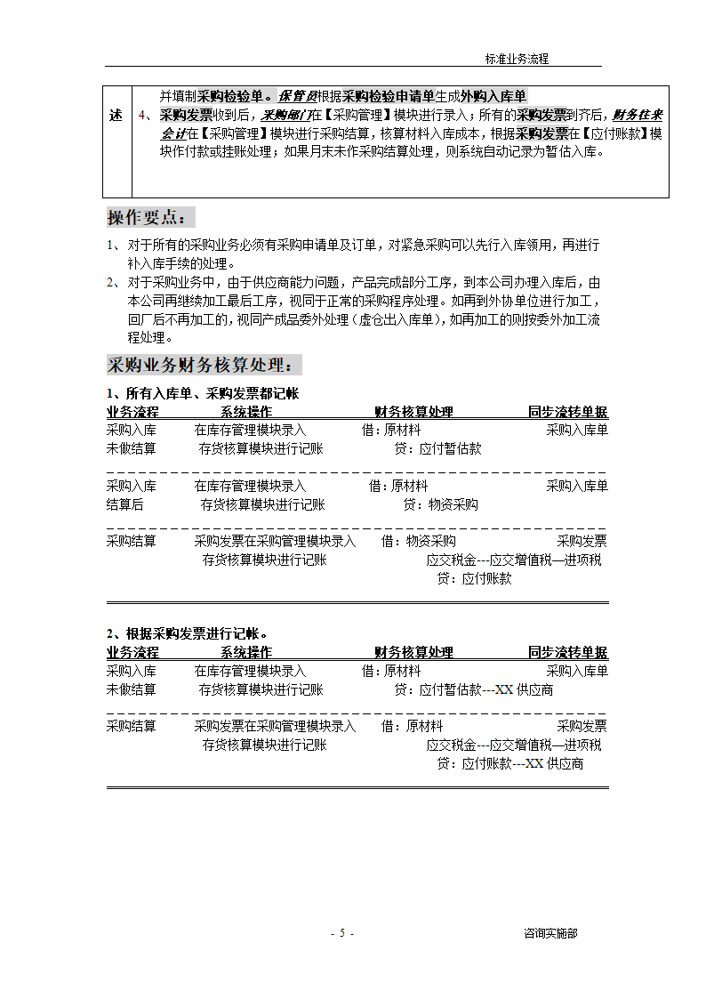 ERP标准业务流程.docx第5页