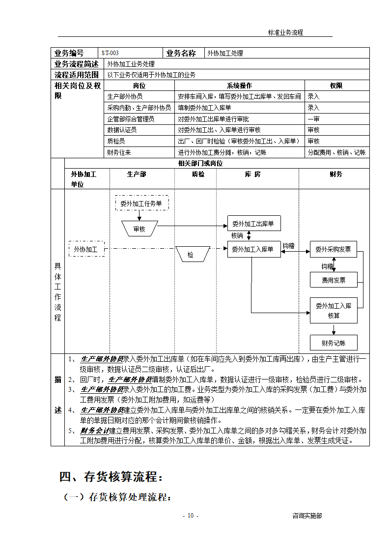 ERP标准业务流程.docx第10页