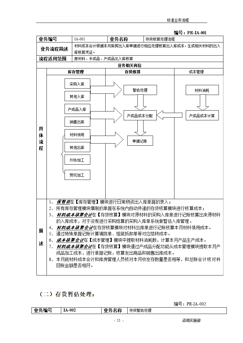 ERP标准业务流程.docx第11页