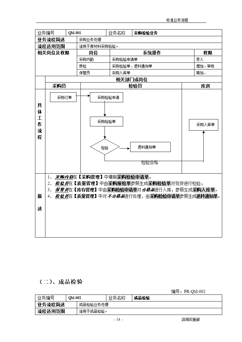 ERP标准业务流程.docx第14页