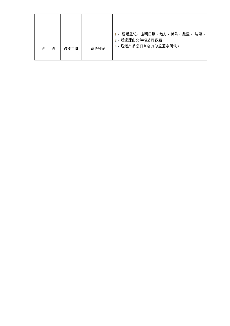 仓库退货工作流程.doc第2页