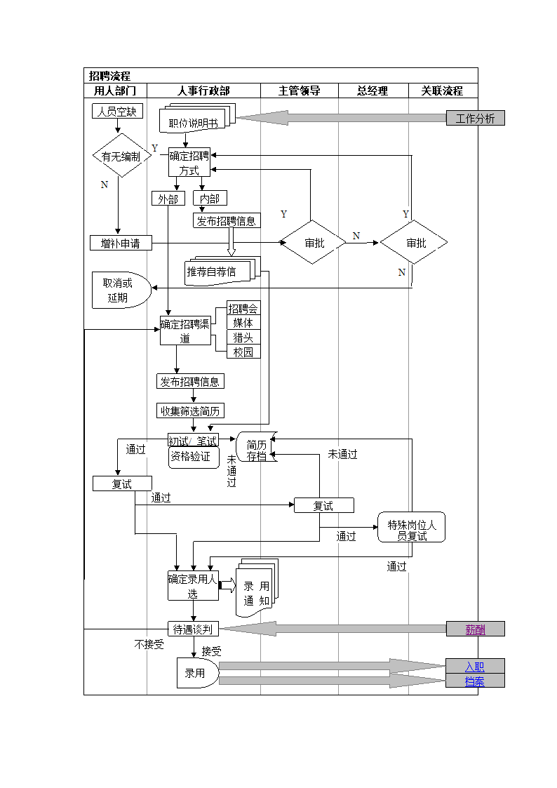 招聘流程.docx