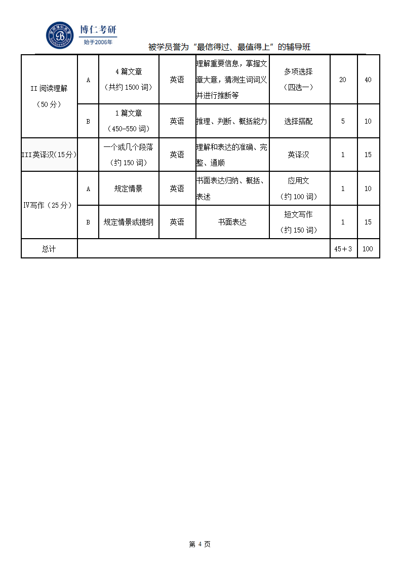 2017年考研英语(二)考试大纲第4页