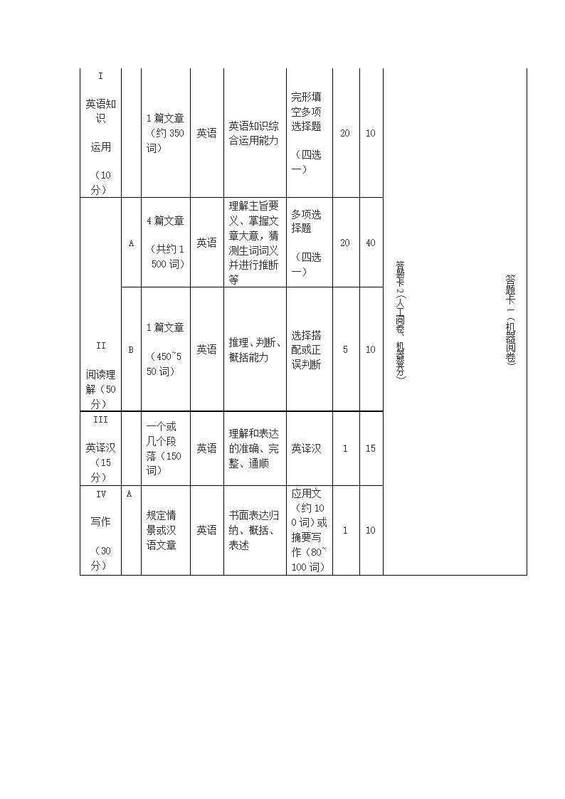 2012英语二考研大纲第5页