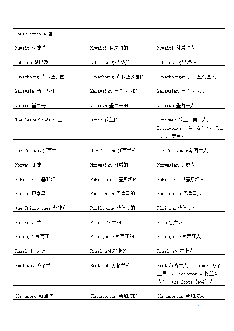 2020年考研英语二大纲第5页