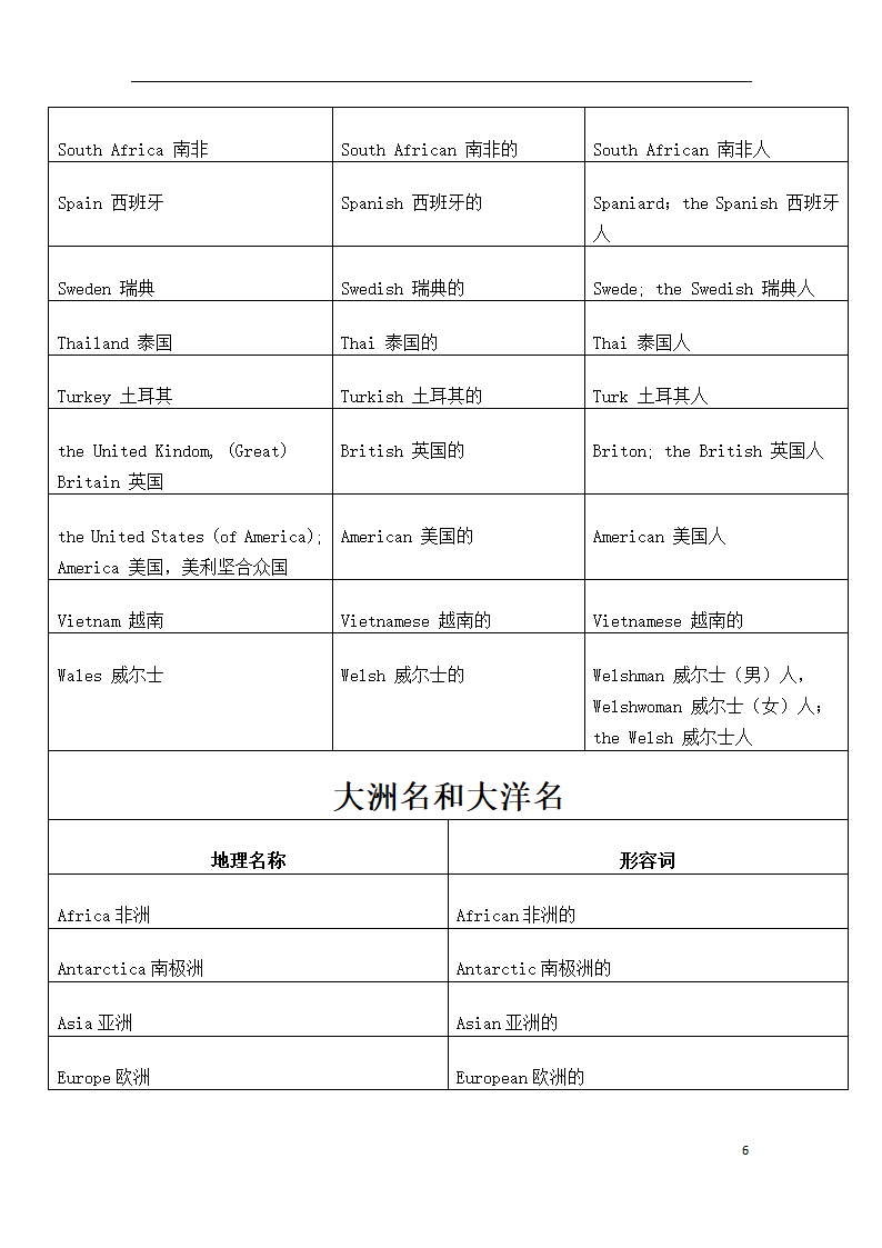 2020年考研英语二大纲第6页