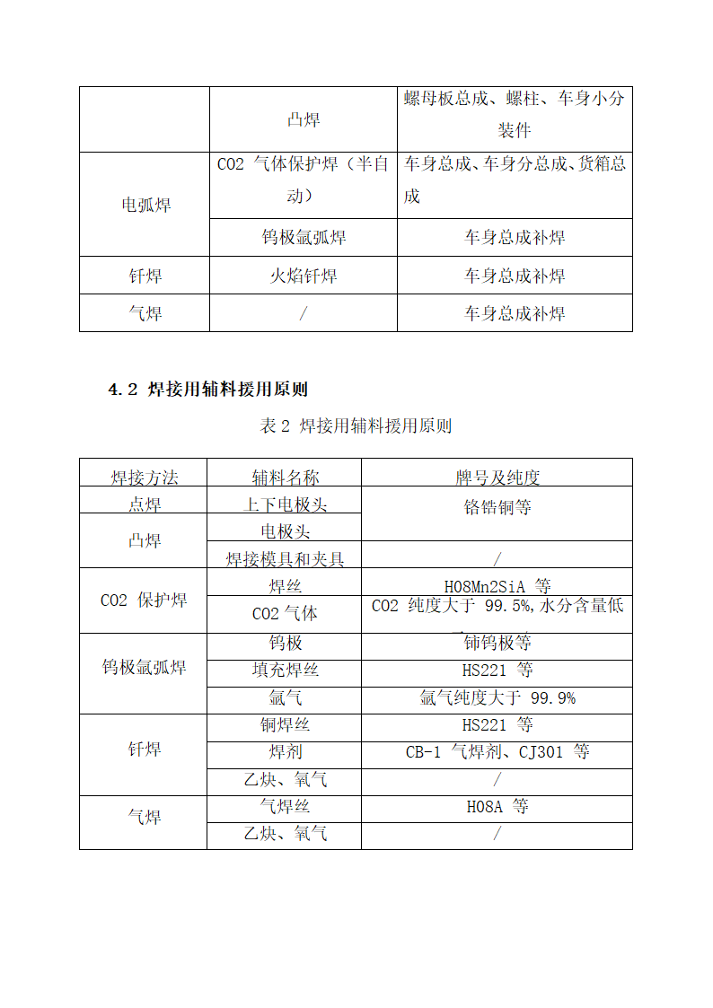 焊接工艺规范.docx第4页