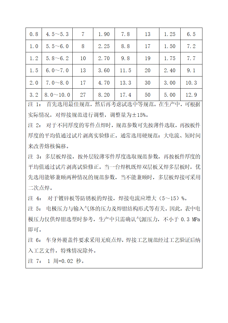 焊接工艺规范.docx第6页