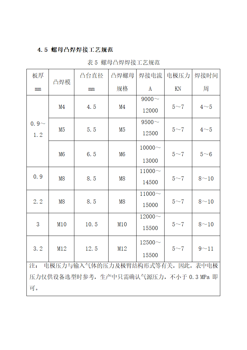 焊接工艺规范.docx第7页