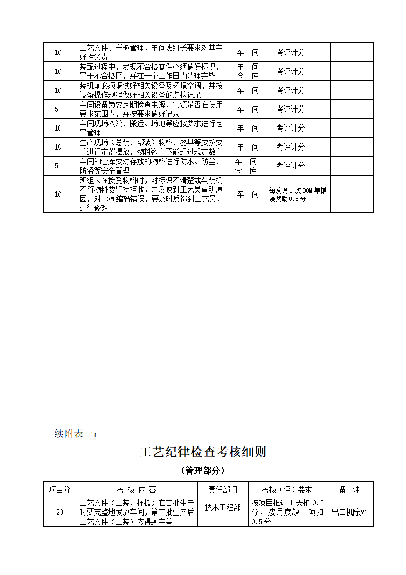 工艺纪律管理及考核办法.doc第10页