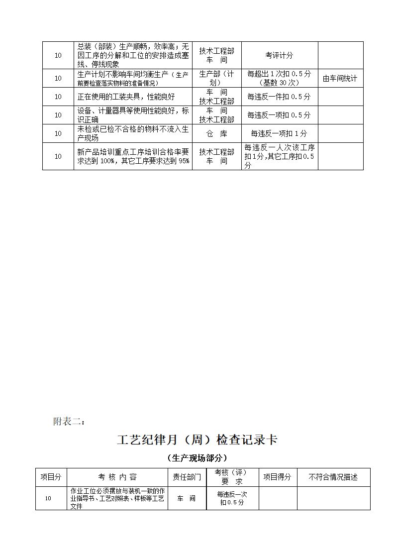 工艺纪律管理及考核办法.doc第11页