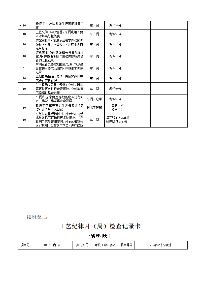 工艺纪律管理及考核办法.doc第12页