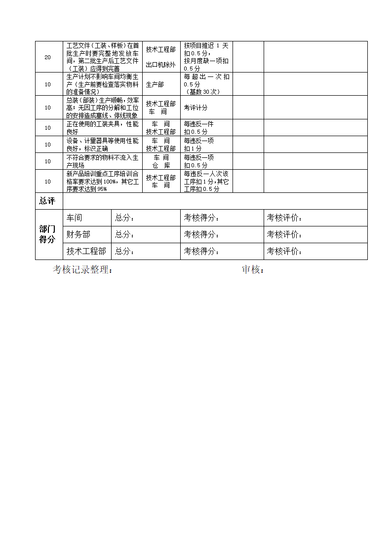 工艺纪律管理及考核办法.doc第13页