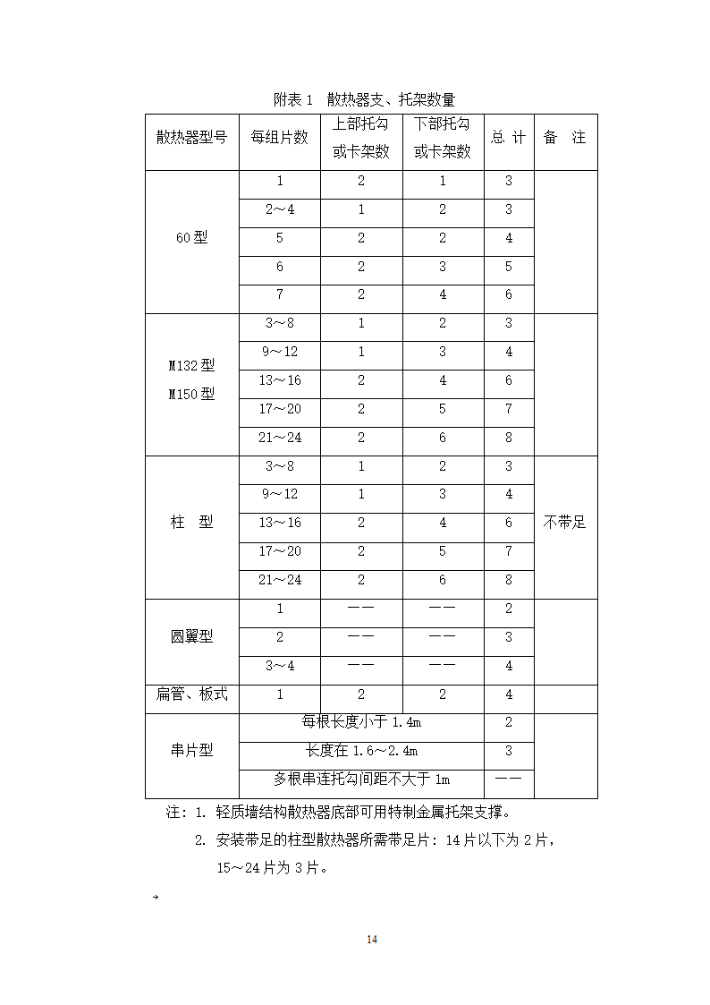 采暖管道安装施工工艺.doc第17页