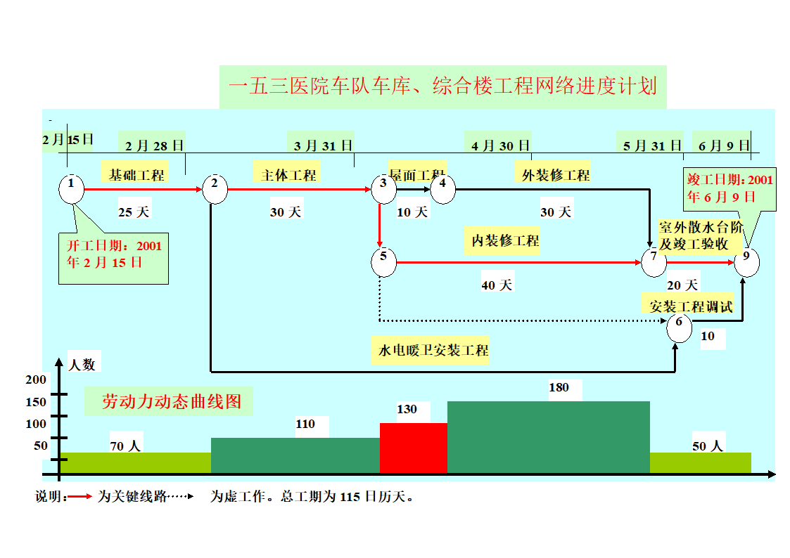 一五三医院车队车库综合楼 工程网络进度计划.doc第1页